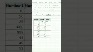 calculate ratio in excel #short #shorts #Excel #exceltips #exceltutorial