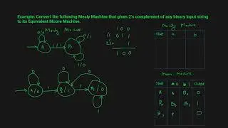 Mealy Machine to Moore Machine Conversion Example-2