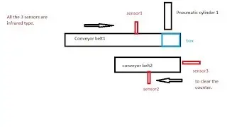 PLC ladder logic programming tutorial# 4 how to use counters 