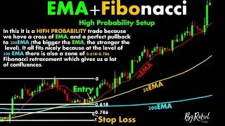 EMA+Fibonacci High Probobility Setup #ChartPatterns Candlestick | Stock | Market | Forex | crypto