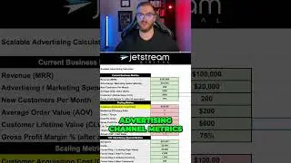 The Scalable Advertising Calculator