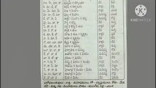 జన్మ-నామ-నక్షత్ర రాశి గణ-చక్రము||Janma-Nama-Nakshatra Rasi Gana-Chakramu