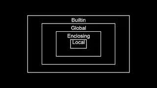 Scope and LEGB Rule Explained - Python Tutorial