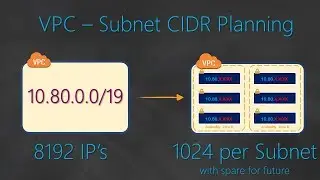 How to plan your VPC CIDR in AWS? VPC IP Address Planning | Subnet Sizing - Solution