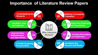 ✅Why Literature Review Papers are Crucial for Your Research?  | Prof. Rahul Pandya (IIT Dharwad)