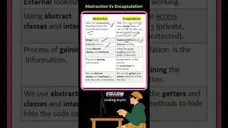 OOPS ABSTRACTION VS ENCAPSULATION #shorts #oop #java