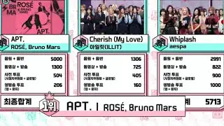 CONGRATULATIONS! ROSÉ & Bruno Mars APT. WIN in Music Core #APT4thWin