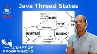 Java Thread States