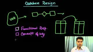 Database Design | Database management System