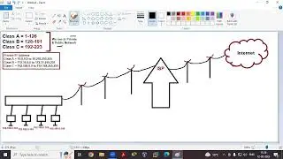 Configure NAT on CISCO Router, Part-1 | Static & Dynamic NAT on CISCO Router