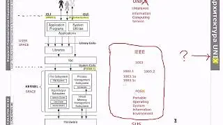 Основы Linux: пользователи и вход в систему