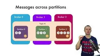 How Apache Kafka spreads messages across partitions