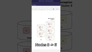 If I have a 100 node cluster, is my data replicated 100 times? | Replication factors explained