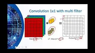 Deep Learning Complete Course 2023 by Dr. Salam Lecture-8 (transfer learning)