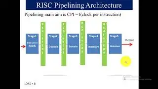 Pipelining in computer Architecture|pipelining with examples|Computer organization and Architecture