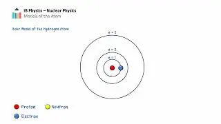 Models of the Atom [IB Physics SL/HL]