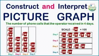 How to interpret and construct a picture graph