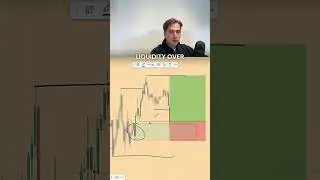 Will my Stoploss get hit? EURUSD 15 Minute Trade Breakdown