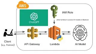 Build a ChatGPT on AWS in 17 Minutes | Bedrock, Lambda, API Gateway