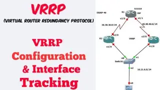 VRRP Configuration | VRRP Configuration on Cisco Router | VRRP Interface Tracking | part -8