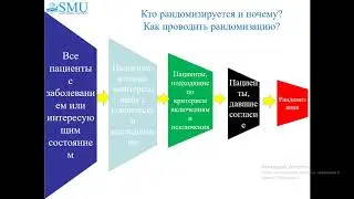 Экспериментальные исследования