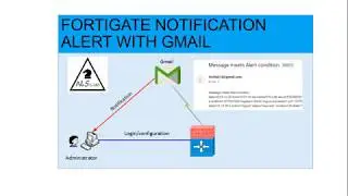 [Fortigate] - Notification alert with Gmail