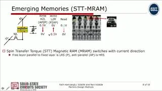 Volatile and Non-Volatile Memory Design Methods Fatih Hamzaoglu