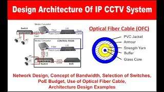 IP CCTV Network Design | Component Used | Optical Fiber Cable | cctv networking 