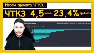 Инвестиции в акции иностранных компаний / ЧТКЗ - Итоги 2023 #3