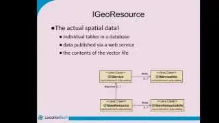 uDig OSGi Mapping Platform