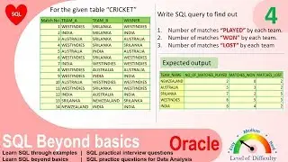 Oracle SQL Practical question with answer Write a SQL to print Cricket Dashboard