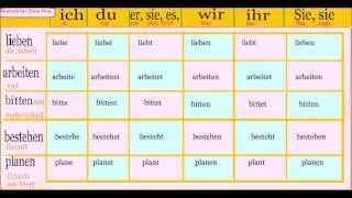 Самые распространенные глаголы в немецком языке 5 часть.   Спряжение глаголов в немецком языке