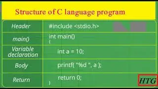Structure of C language program