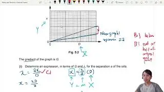 ON21 P23 Q5 Double Slit Interference Graph | Oct/Nov 2021 | Cambridge A Level 9702 Physics