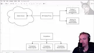 Zabbix : Setup LLD Discovery and Actions to Auto Configure Prometheus Node Exporters