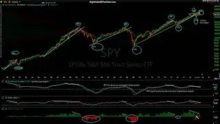 Stock Market Technical Analysis 8-5-19