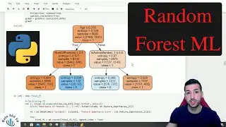 Random Forest Python Example from Scratch using SKLearn - [Deployment Included]