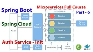 Microservices Full Course - Part-6 | Auth Service - init | Spring Boot