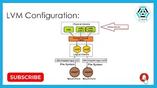 How to Extend Logical Volume Using New Partition | Modifying the Size of a Logical Volume in Linux