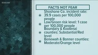 Shoshone County joins Kootenai, Boundary counties in red COVID-19 risk level