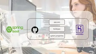 Deploy Spring Boot Application from Github to Heroku and Serve it via CI/CD