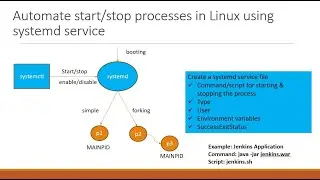 Automate start/stop processes in Linux using systemd service