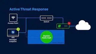 Sophos Firewall v20 - What's New