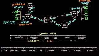 ARP: Mapping between IP and Ethernet | Networking tutorial (9 of 13)