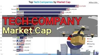 Top Global Tech Companies Market Cap Ranking (2001~2021)