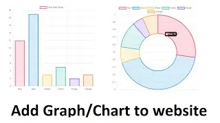 How to add chart/graph to website || add chart in html using JavaScript | chart js