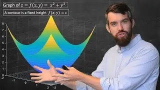 Visualizing Multi-variable Functions with Contour Plots