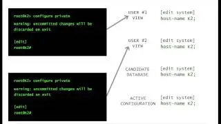 INTRODUCTION TO JUNOS - Tutorial - configure private, configure exclusive - [vDay One - Video #8]