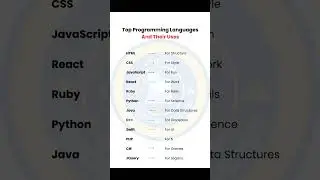 TOP PROGRAMMING LANGUAGES & THEIR USES #query #php #swift #java #phyton #ruby #react #javascript #ai