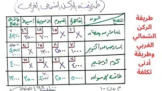 طريقة النقل | نظم دعم قرار | بحوث عمليات الفرقة الرابعة تخفيض تكلفة النقل DSS